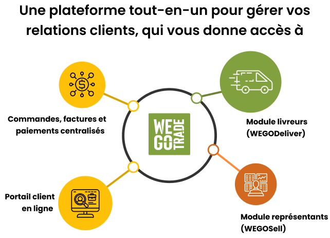 dedicated-platform-Fr