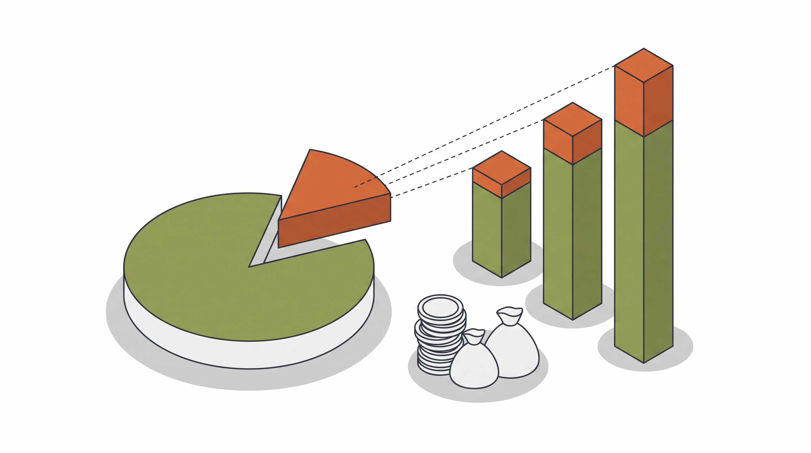  Illustration of a pie chart with one wedge lifted out and three rising bar columns, each capped by a growing block showing the fee taken increasing with revenue. 